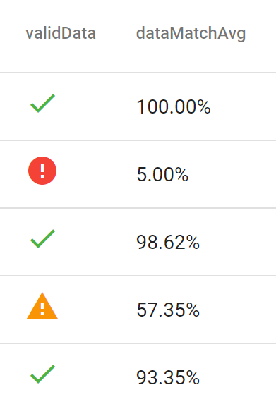 Danubelabs Screenshot Datenabgleich und Filterung